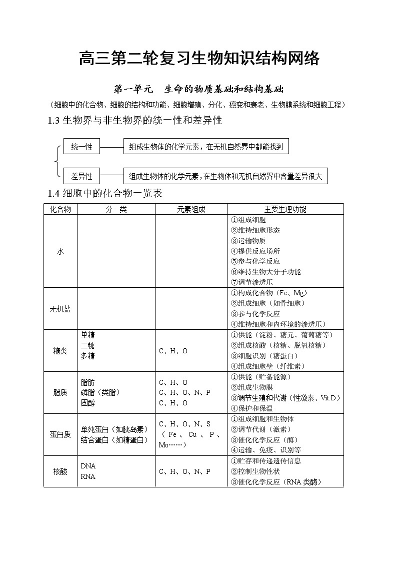 高中生物知识点总结(全)01