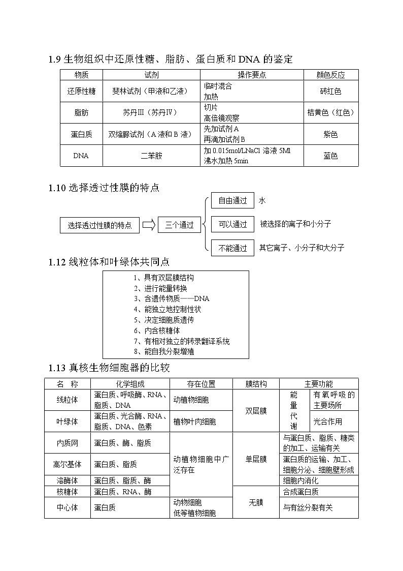 高中生物知识点总结(全)02