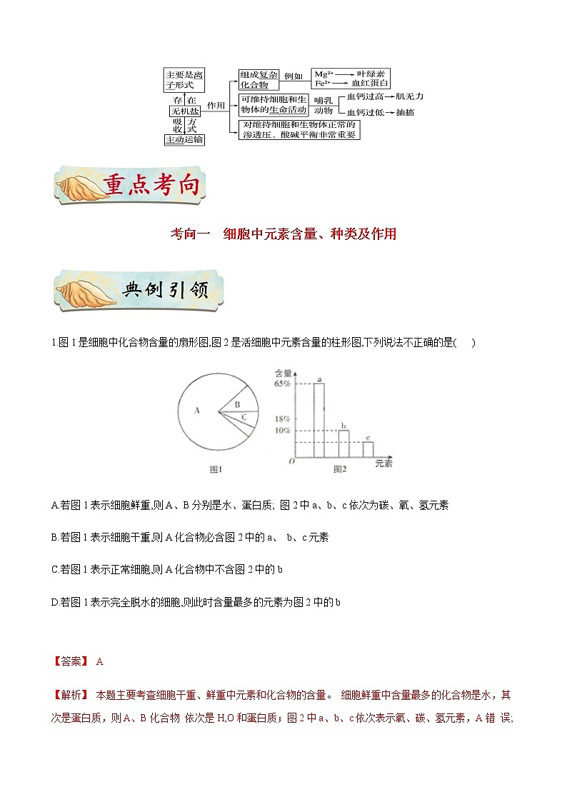 考点02  细胞中的元素、化合物和无机物-备战2021年高考生物一轮复习考点一遍过 学案02