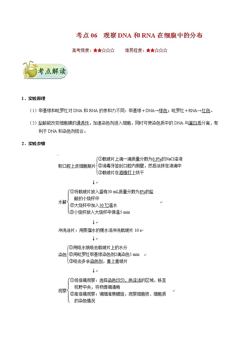 考点06  观察DNA和RNA在细胞中的分布-备战2021年高考生物一轮复习考点一遍过 学案01
