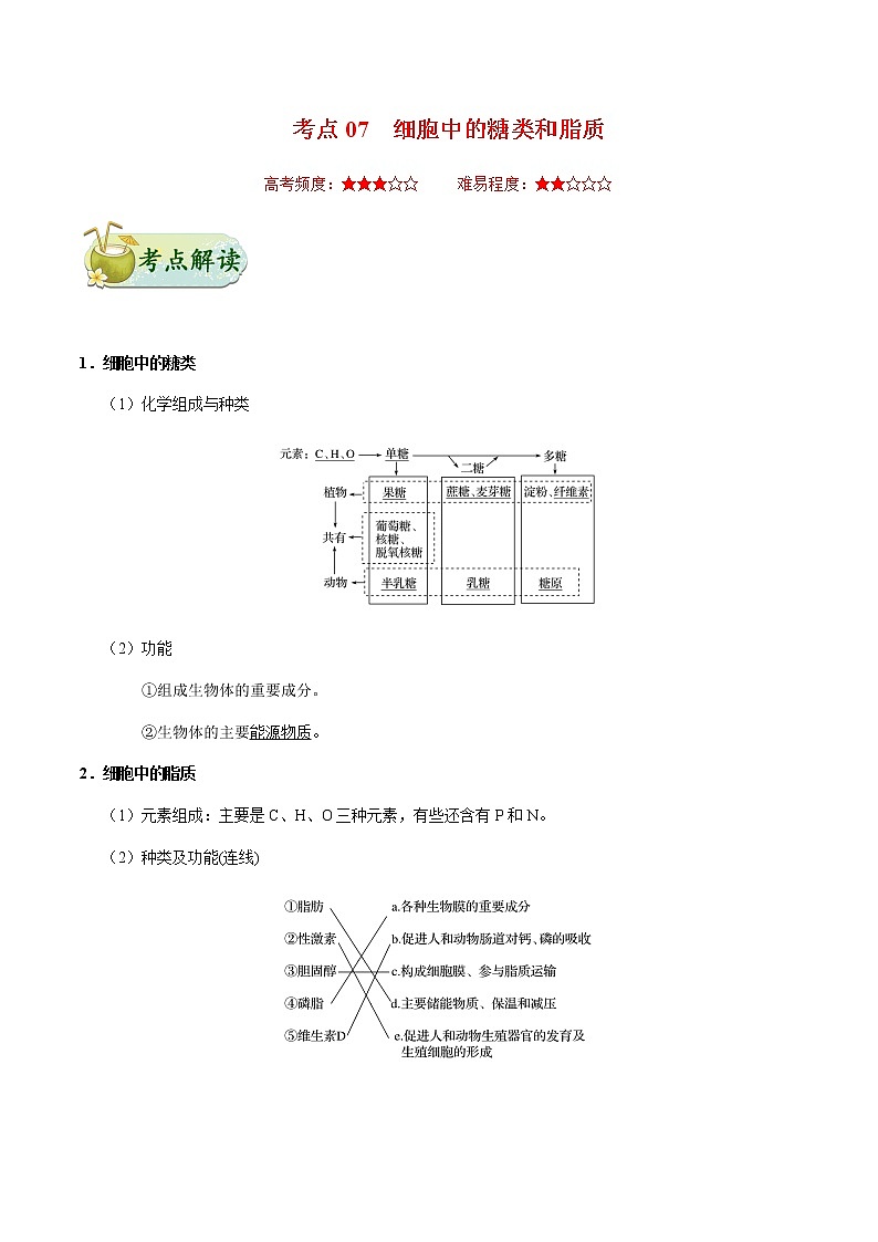 考点07  细胞中的糖类和脂质-备战2021年高考生物一轮复习考点一遍过第1页