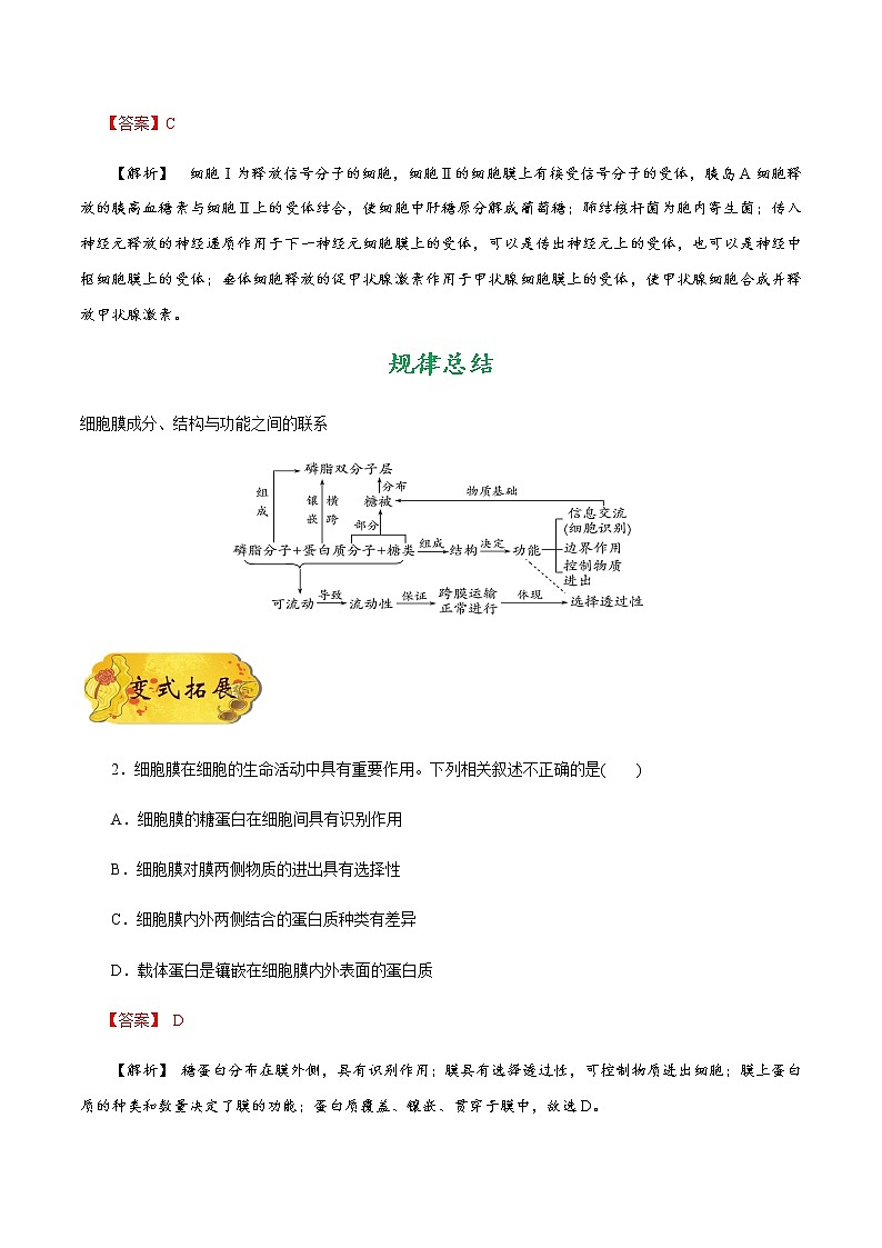 考点08  细胞膜—系统的边界-备战2021年高考生物一轮复习考点一遍过 学案03