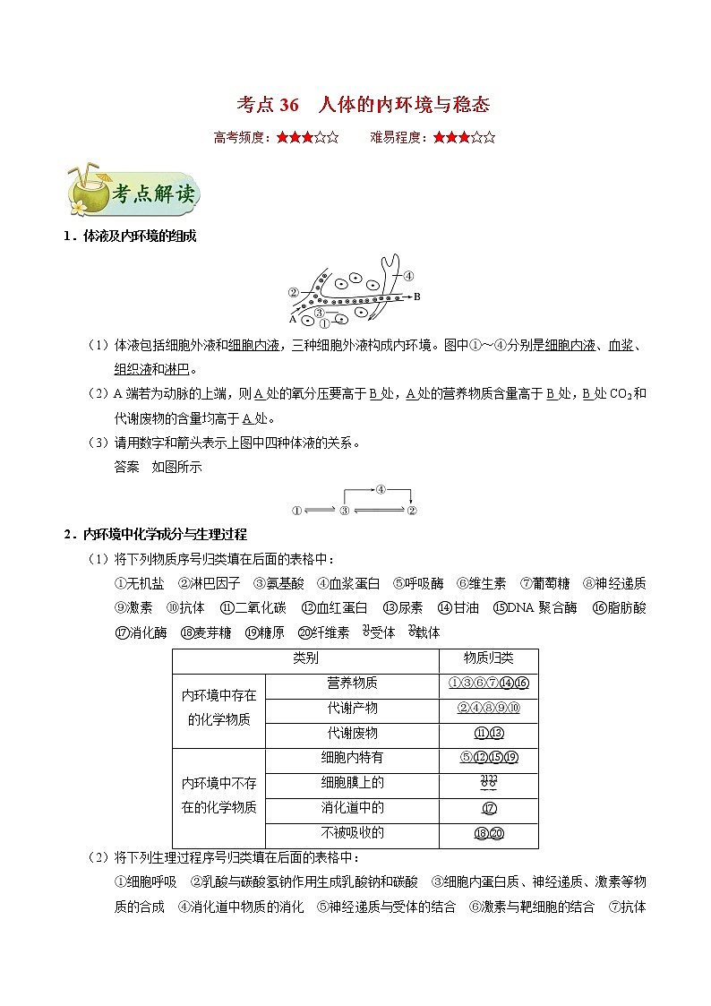 考点36  人体的内环境与稳态-备战2021年高考生物一轮复习考点一遍过第1页