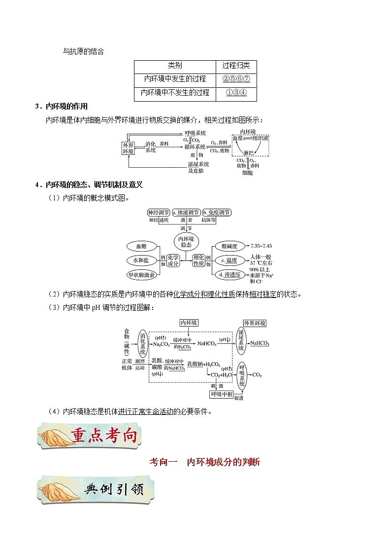 考点36  人体的内环境与稳态-备战2021年高考生物一轮复习考点一遍过第2页