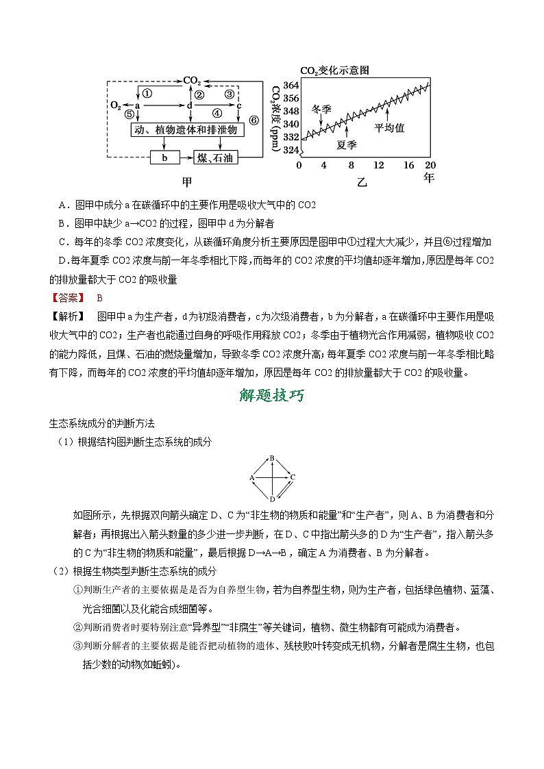 考点43 生态系统的结构-备战2021年高考生物一轮复习考点一遍过第2页