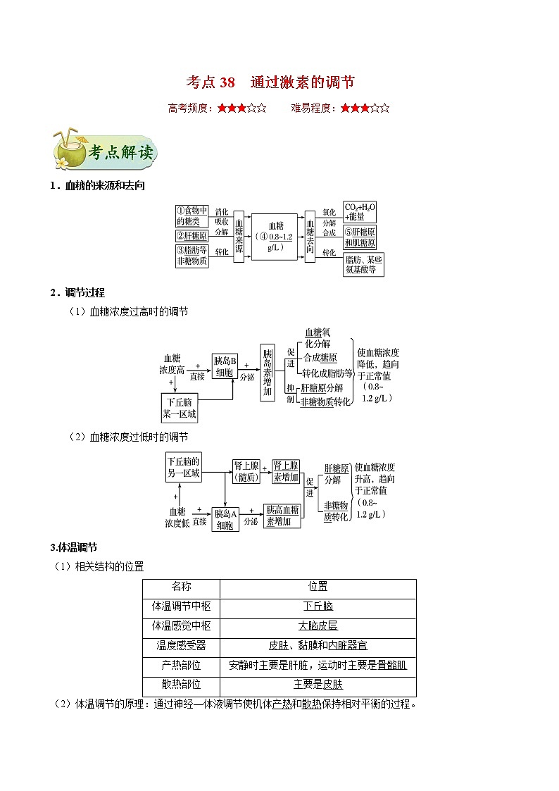 考点38 通过激素的调节-备战2021年高考生物一轮复习考点一遍过第1页