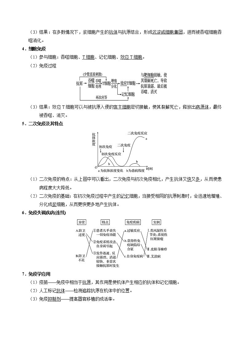 考点39 免疫调节-备战2021年高考生物一轮复习考点一遍过 学案02