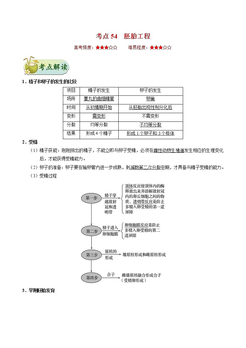 考点54 胚胎工程-备战2021年高考生物一轮复习考点一遍过第1页