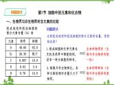 人教版生物必修一2.1《细胞中的元素和化合物》PPT课件+教学设计+同步练习