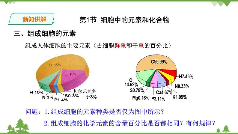 人教版生物必修一2.1《细胞中的元素和化合物》PPT课件+教学设计+同步练习04