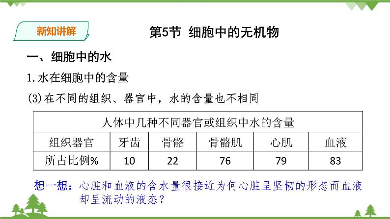 人教版生物必修一2.5《细胞中的无机物》PPT课件+教学设计+同步练习05