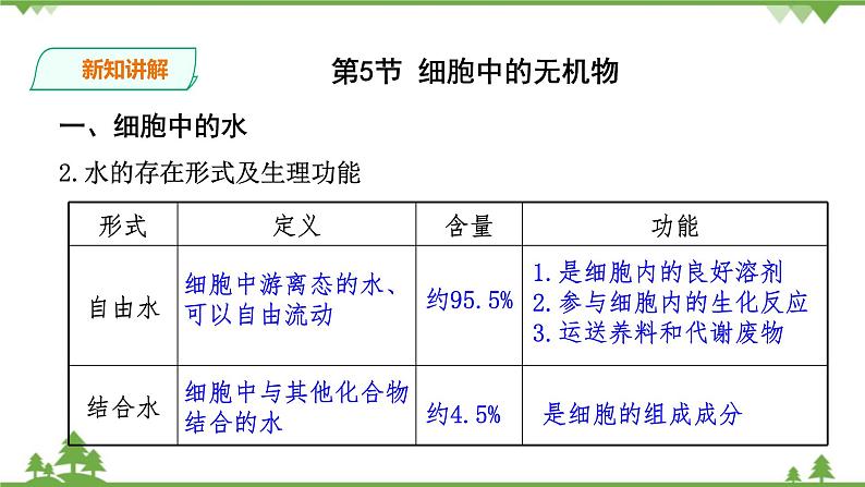 人教版生物必修一2.5《细胞中的无机物》PPT课件+教学设计+同步练习06