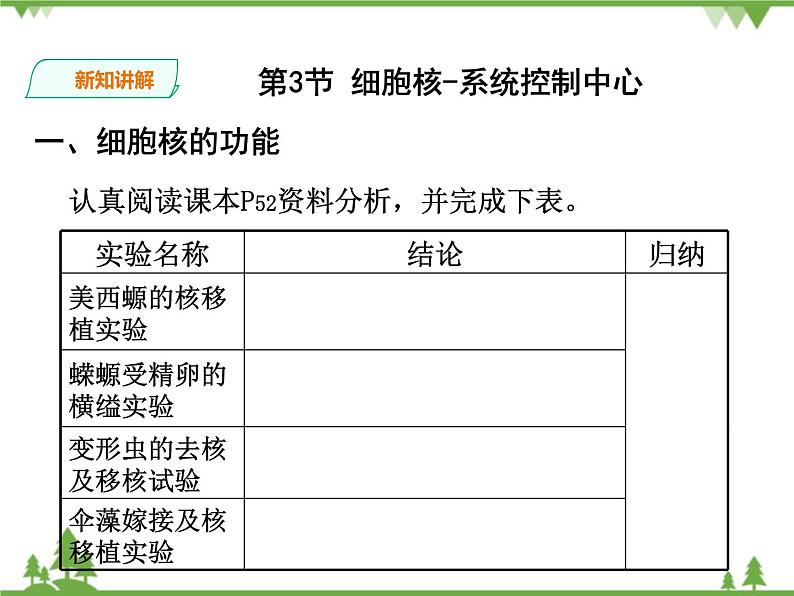 人教版生物必修一3.3《细胞核-系统控制中心》PPT课件+教学设计+同步练习04