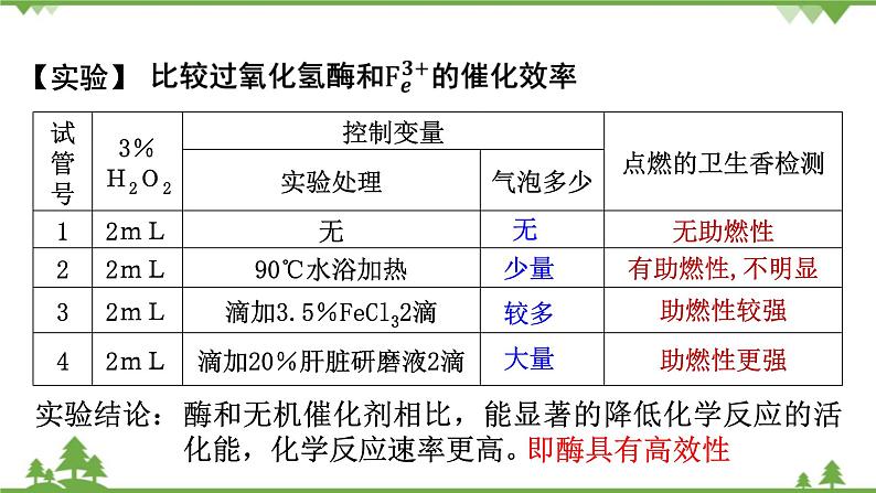 人教版生物必修一5.1《酶的特性》第二课时PPT课件第5页