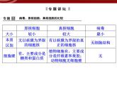 高效課堂同步課件：1章末整合《走近細(xì)胞》（必修1）