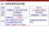 高效课堂同步课件：2-5细胞中的无机物（必修1）