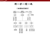 高效课堂同步课件：2章末整合《组成细胞的分子》（必修1）