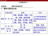 高效课堂同步课件：2章末整合《组成细胞的分子》（必修1）