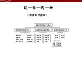 高效課堂同步課件：4章末整合《細(xì)胞的物質(zhì)輸入和輸出》（必修1）