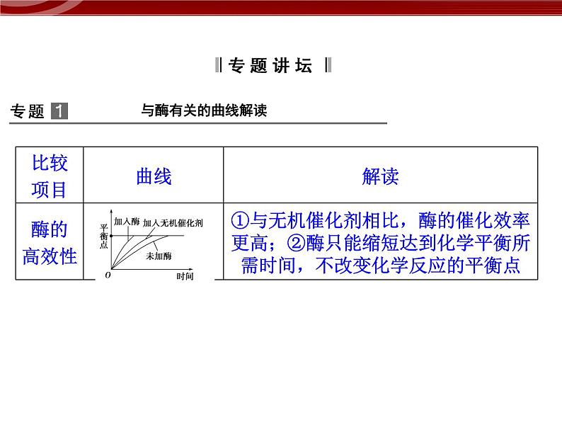 高效课堂同步课件：5章末整合《细胞的能量供应和利用》（必修1）03