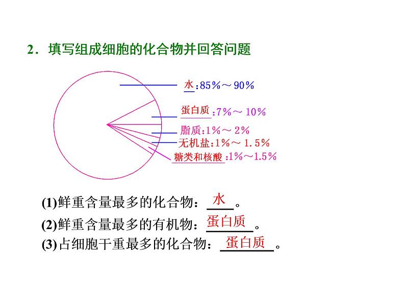 必修一生物：组成细胞的元素及无机化合物 课件03