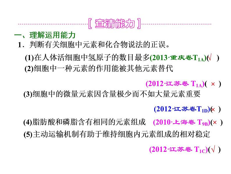 必修一生物：组成细胞的元素及无机化合物 课件06