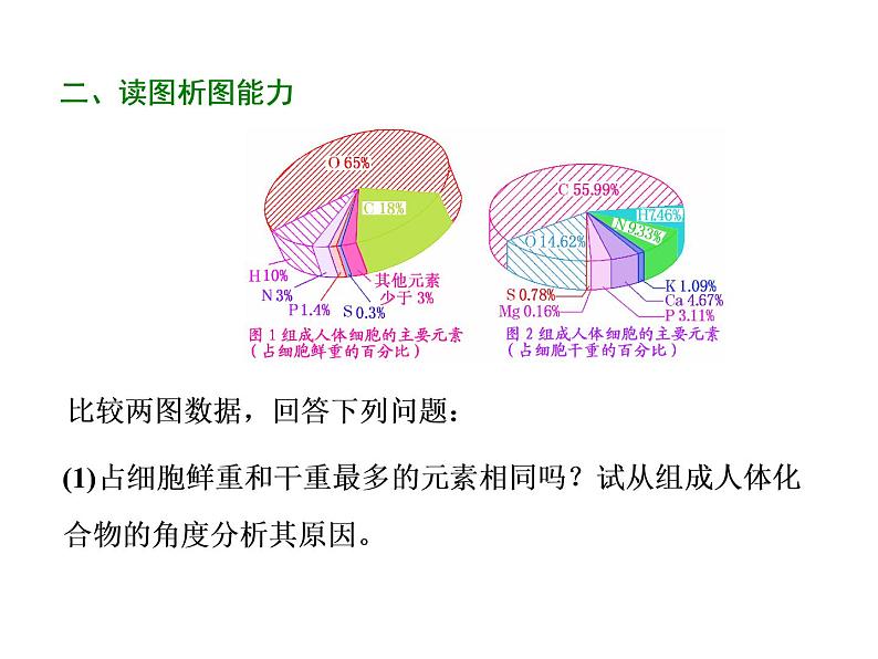 必修一生物：组成细胞的元素及无机化合物 课件08