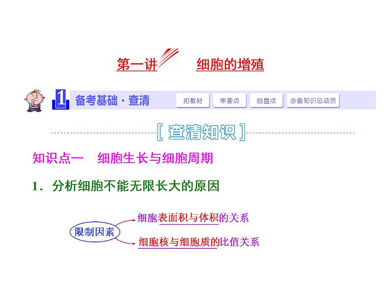 复习课件必修一：细胞的增殖01