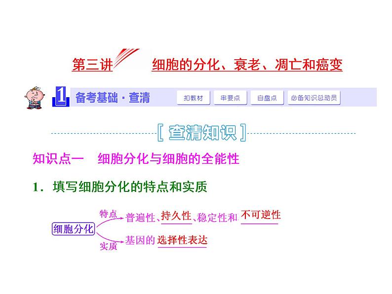 复习课件必修一： 细胞的分化、衰老、凋亡和癌变01