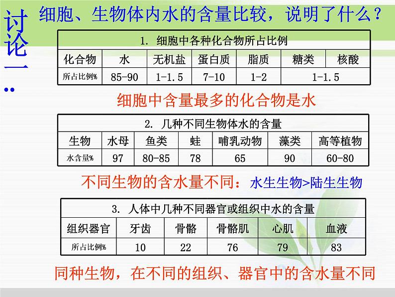 必修1 第2章 第5节细胞中的无机物 课件04