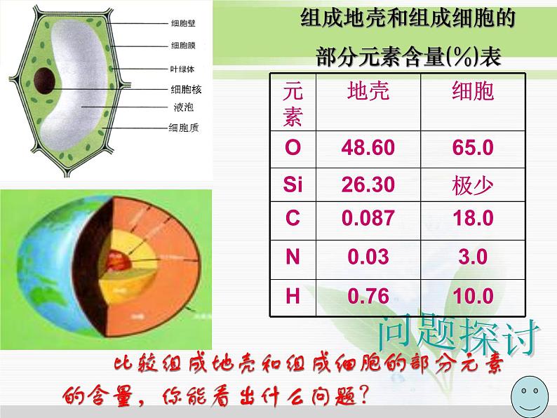 必修1 第2章 第1节细胞中的元素和化合物 课件03