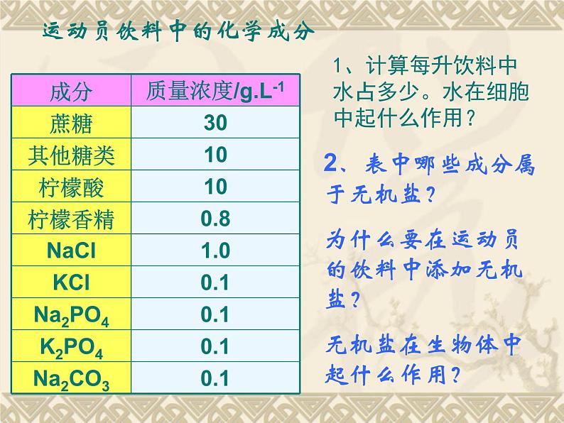 2.5 细胞中的无机物第1页