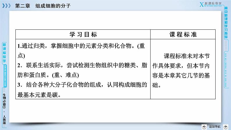 高中生物人教版必修1课件：第2章 第1节细胞中的元素和化合物07