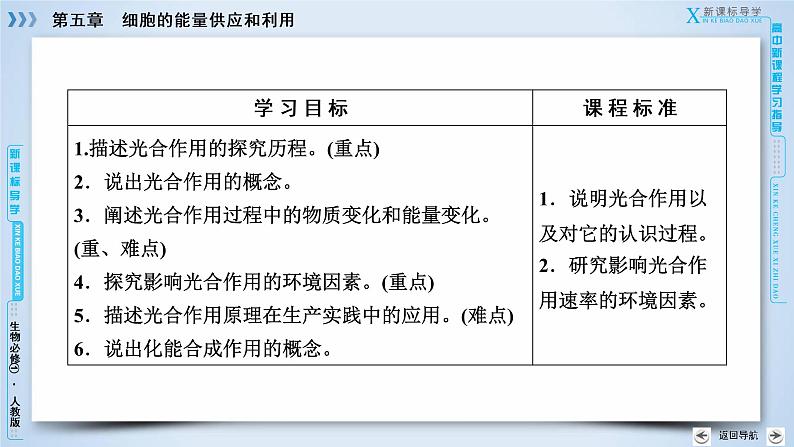 高中生物人教版必修1课件：第5章 第4节能量之源——光与光合作用03