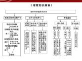 高效课堂同步课件：章末整合2《基因与染色体的关系》（必修2）