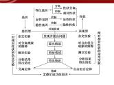 高效课堂同步课件：章末整合1《遗传因子的发现》（必修2）