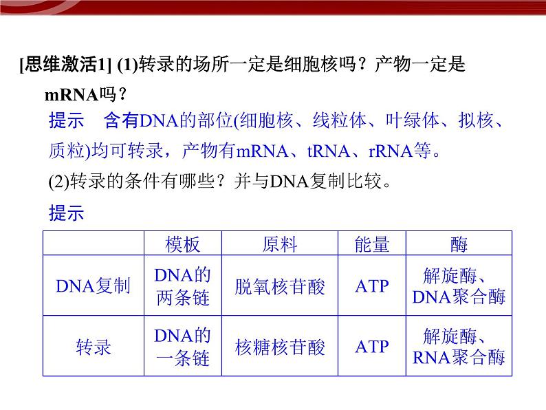 高效课堂同步课件：4-1基因指导蛋白质的合成（必修2）06