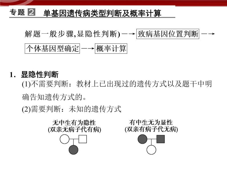 高效课堂同步课件：章末整合5《基因突变及其他变异》（必修2）07