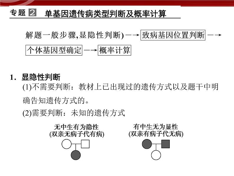 高效课堂同步课件：章末整合5《基因突变及其他变异》（必修2）07