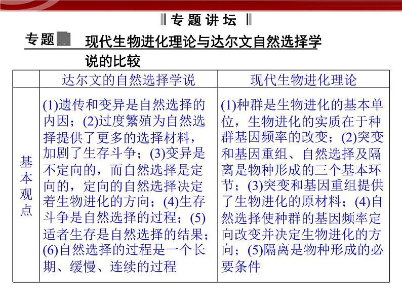 高效课堂同步课件：章末整合7《现代生物进化理论》（必修2）03