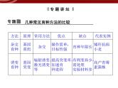 高效课堂同步课件：章末整合6《从杂交育种到基因工程》（必修2）