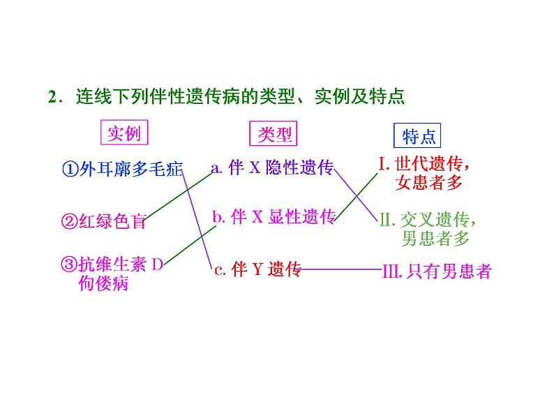 第3讲  基因在染色体上和伴性遗传第6页