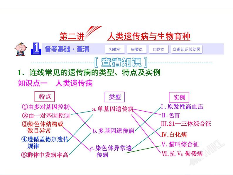 第2讲  人类遗传病与生物育种 课件01