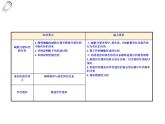 【人教版】高中生物必修二《 2.1 减数分裂》课件