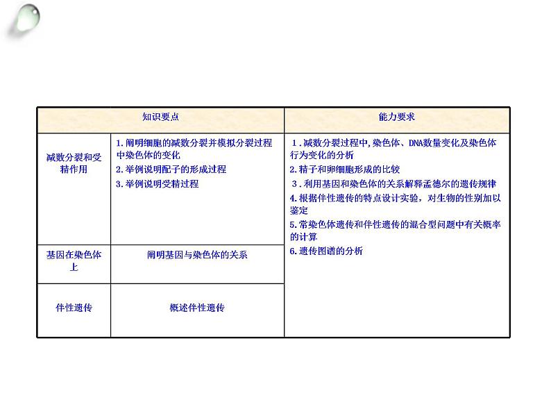 【人教版】高中生物必修二《 2.1 减数分裂》课件02