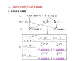 【人教版】高中生物必修二《 2.2基因在染色体上》课件