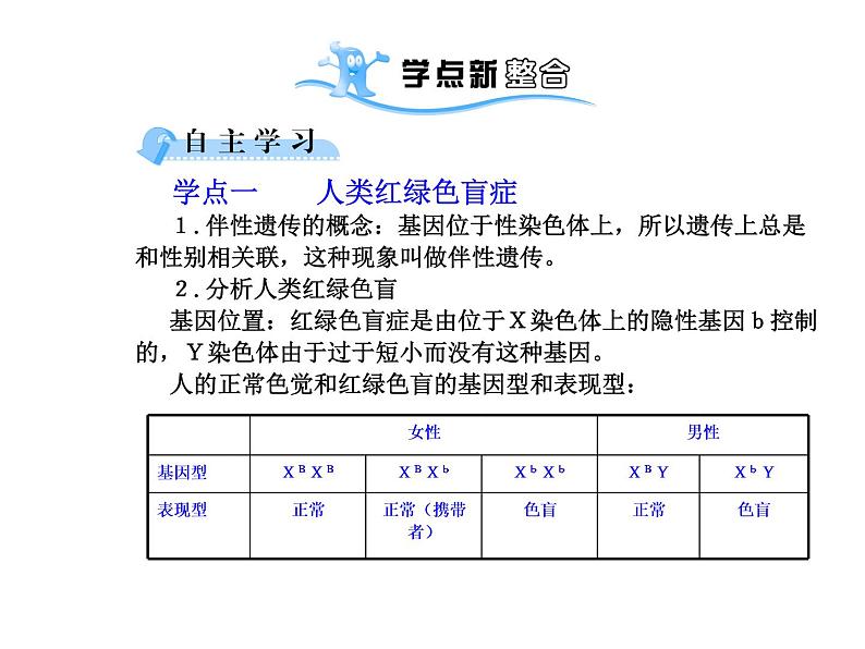 【人教版】高中生物必修二《 2.3 伴性遗传》课件05