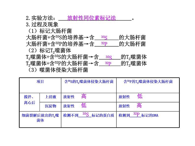 【人教版】高中生物必修二《 3.1 DNA是主要的遗传物质》课件07