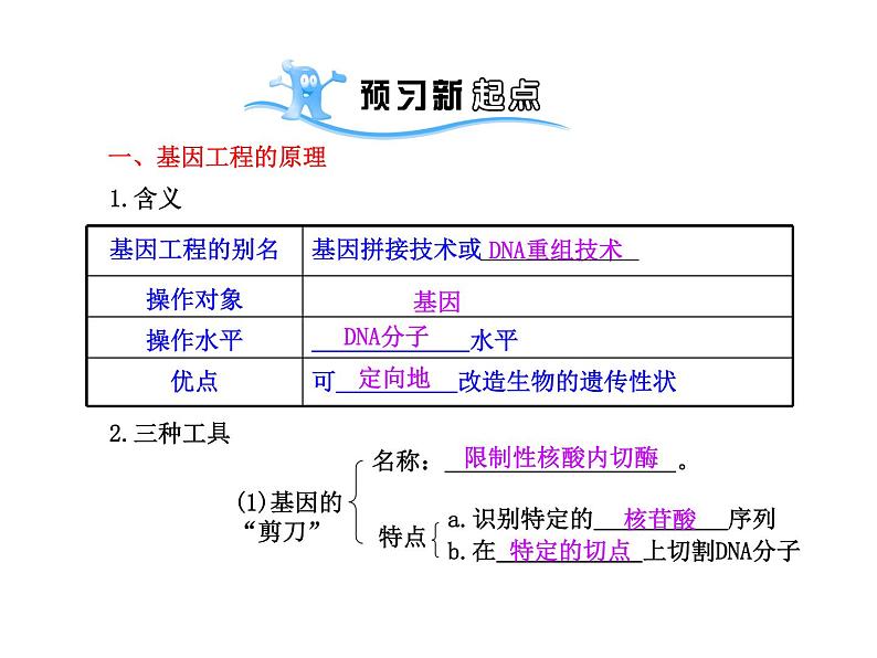【人教版】高中生物必修二《 6.2 基因工程及其应用》课件102