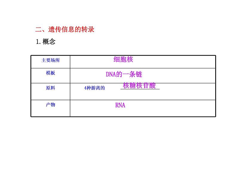 【人教版】高中生物必修二《 4.1 基因指导蛋白质的合成》课件105